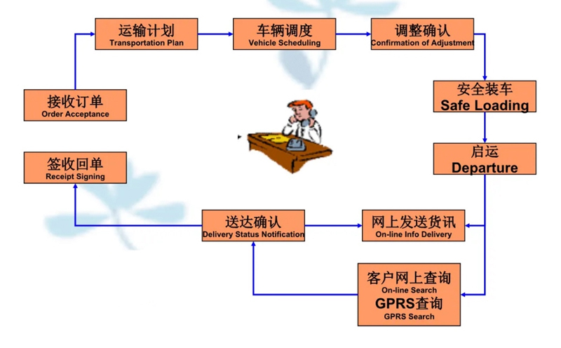 苏州到红寺堡搬家公司-苏州到红寺堡长途搬家公司